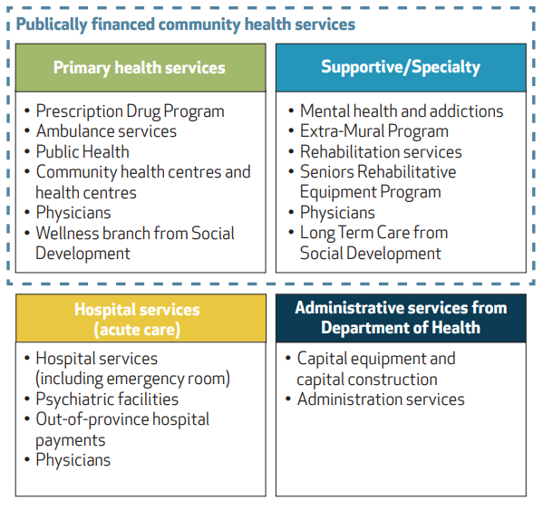 primary-health-services-new-brunswick-health-council